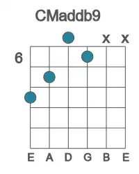 Guitar voicing #4 of the C Maddb9 chord